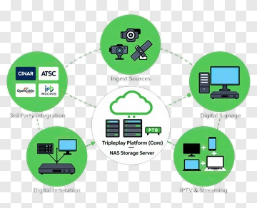 Tripleplay Platform With Digital Signage And Nas Storage PNG