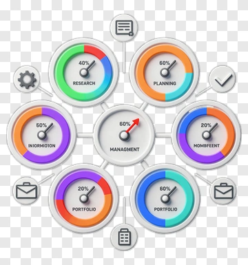 Management Dashboard With Performance Indicators PNG
